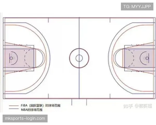 解析FIBA与NBA三秒规则的细微差别与适应策略