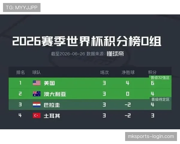 巴拉圭世界杯D组数据:三场比赛积4分晋级