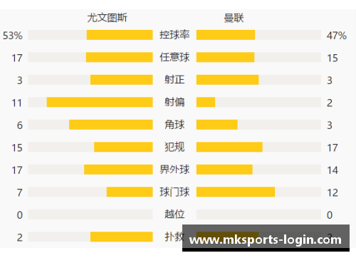 博努奇赴马德里启动恢复训练，或恢复欧冠赛程