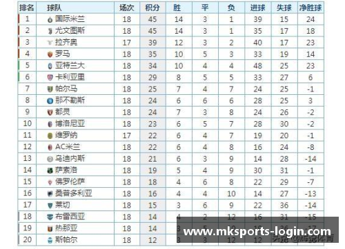 国米1-0力克尤文，继续领跑意甲积分榜