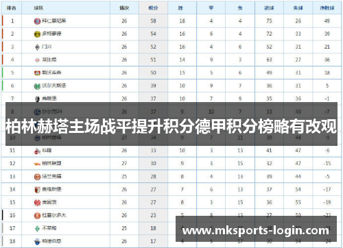 柏林赫塔主场战平提升积分德甲积分榜略有改观