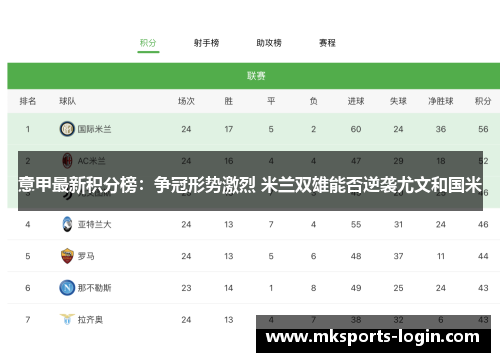意甲最新积分榜：争冠形势激烈 米兰双雄能否逆袭尤文和国米